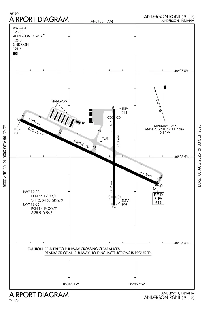 FAA airport diagram for Anderson Municipal Darlington Field (KAID), showing runways and taxiways
