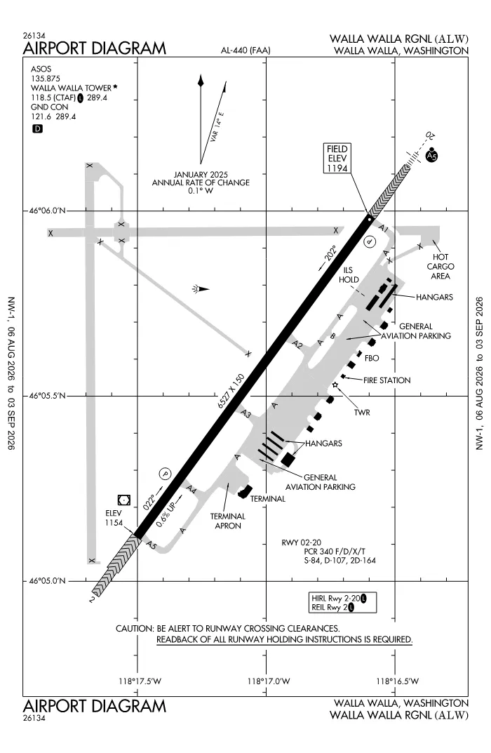 FAA airport diagram for Walla Walla Regional Airport (KALW), showing runways and taxiways