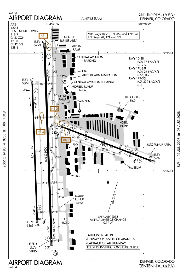 FAA airport diagram for KAPA