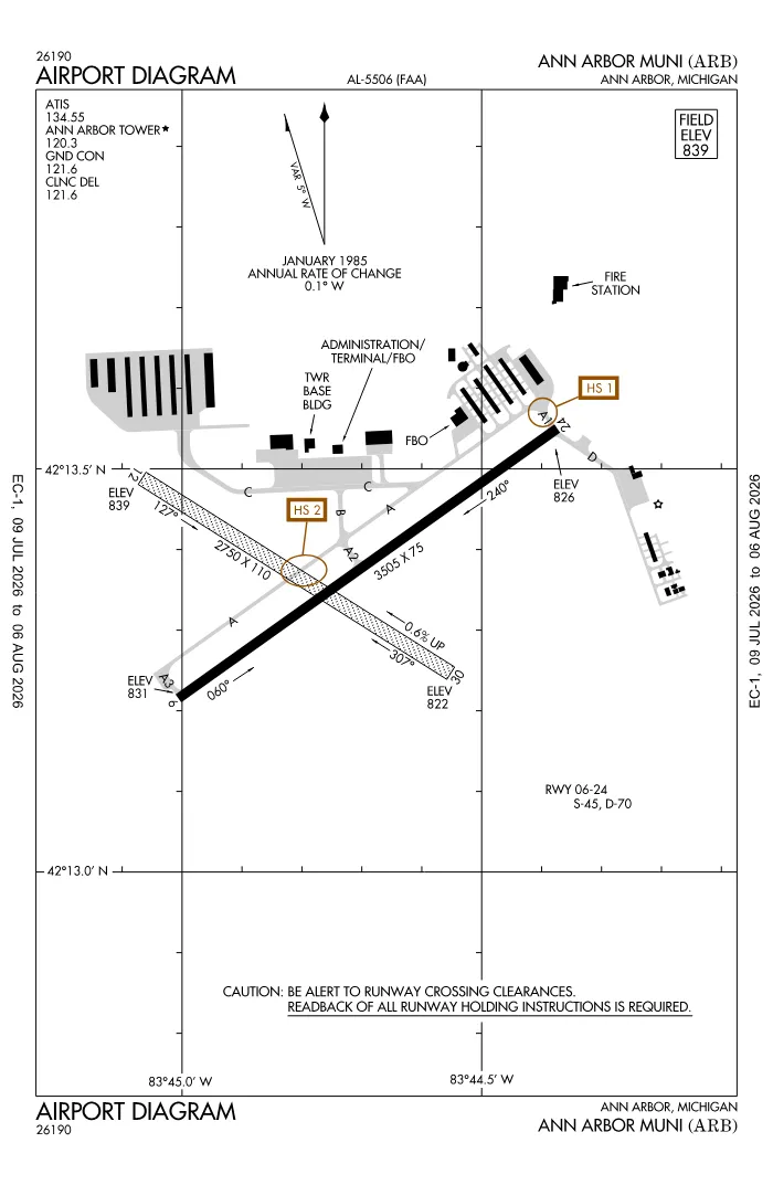 FAA airport diagram for KARB