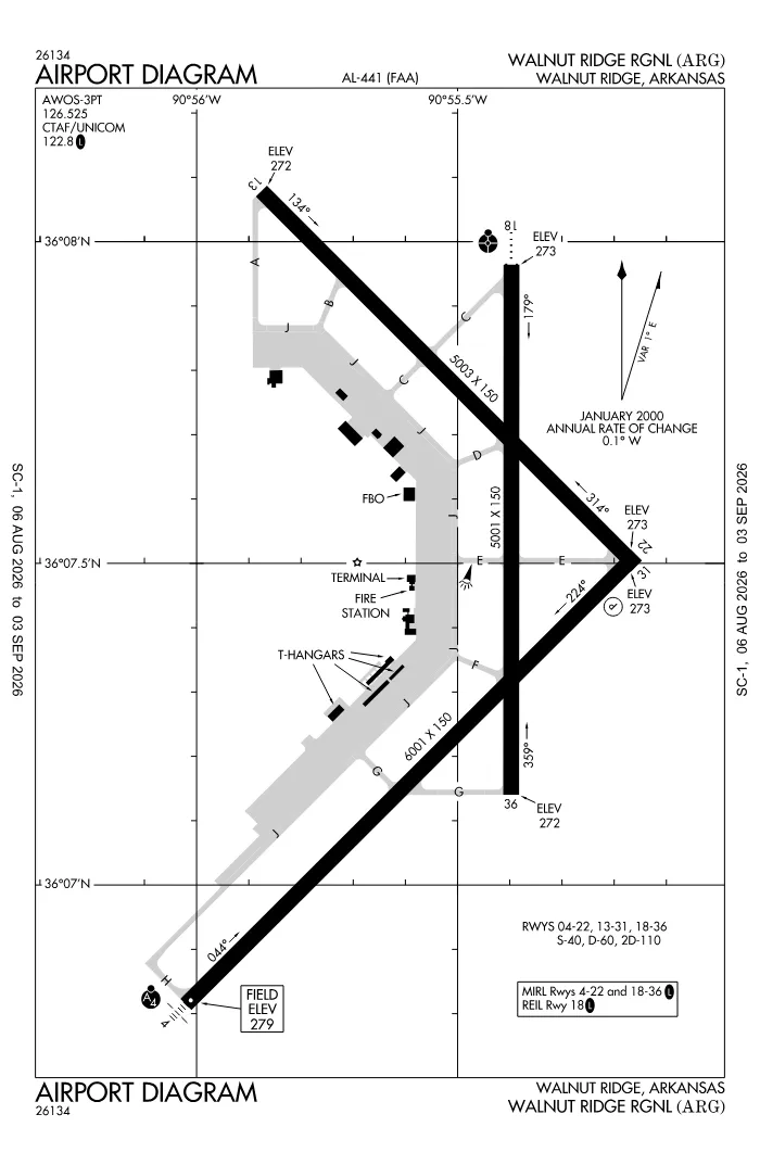 FAA airport diagram for Walnut Ridge Regional Airport (KARG), showing runways and taxiways