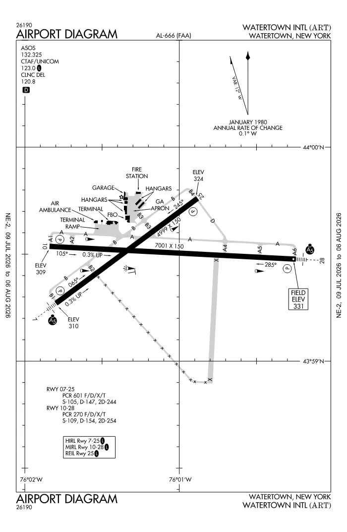 FAA airport diagram for KART