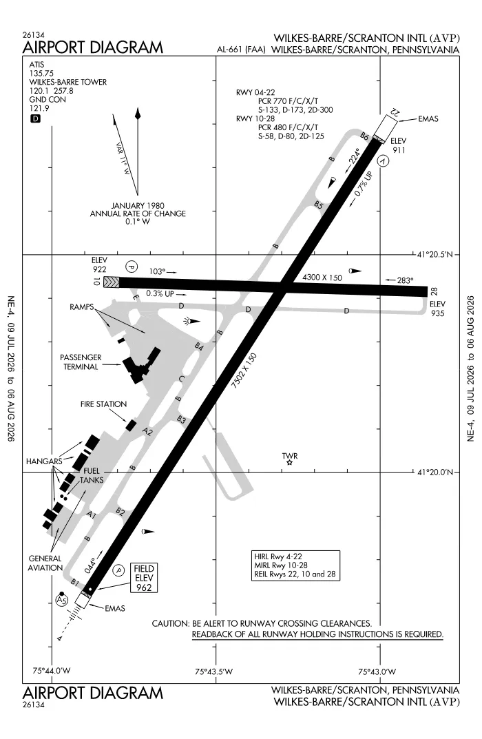 FAA airport diagram for KAVP