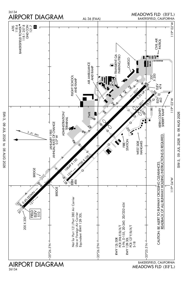FAA airport diagram for KBFL