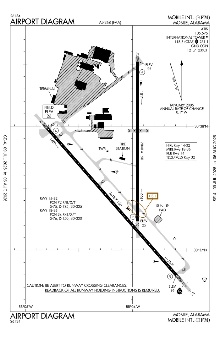 FAA airport diagram for KBFM