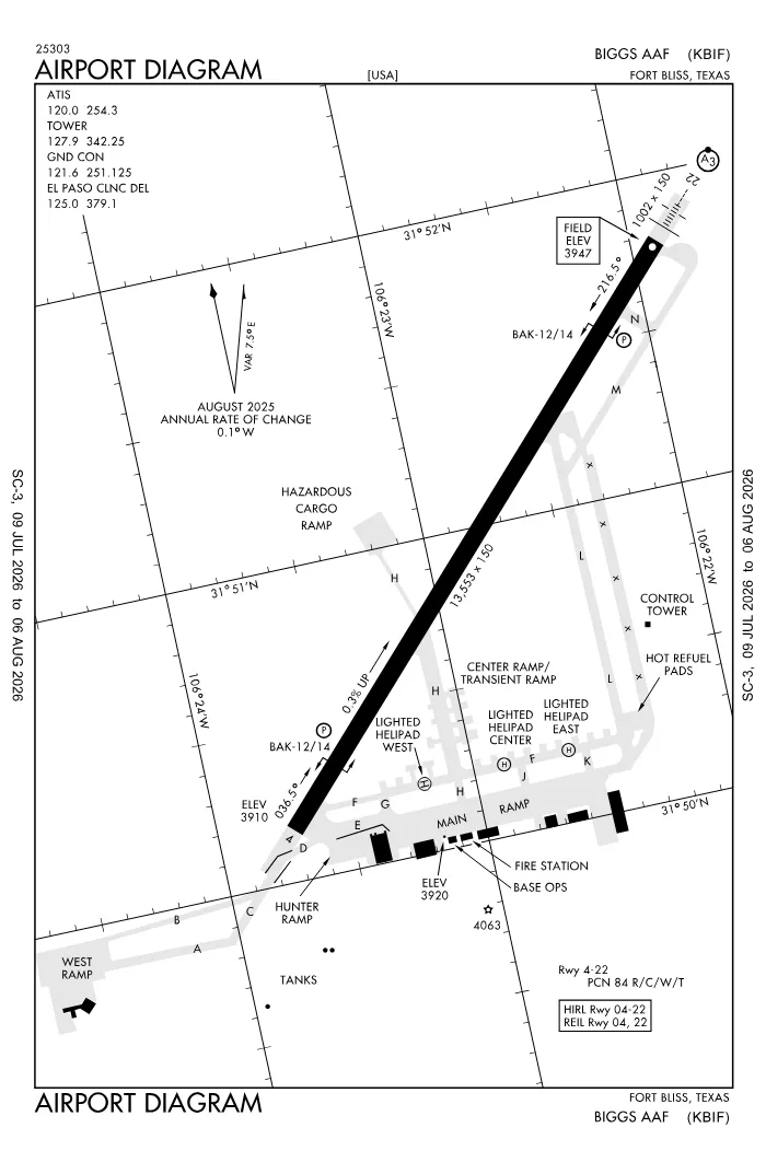 FAA airport diagram for KBIF