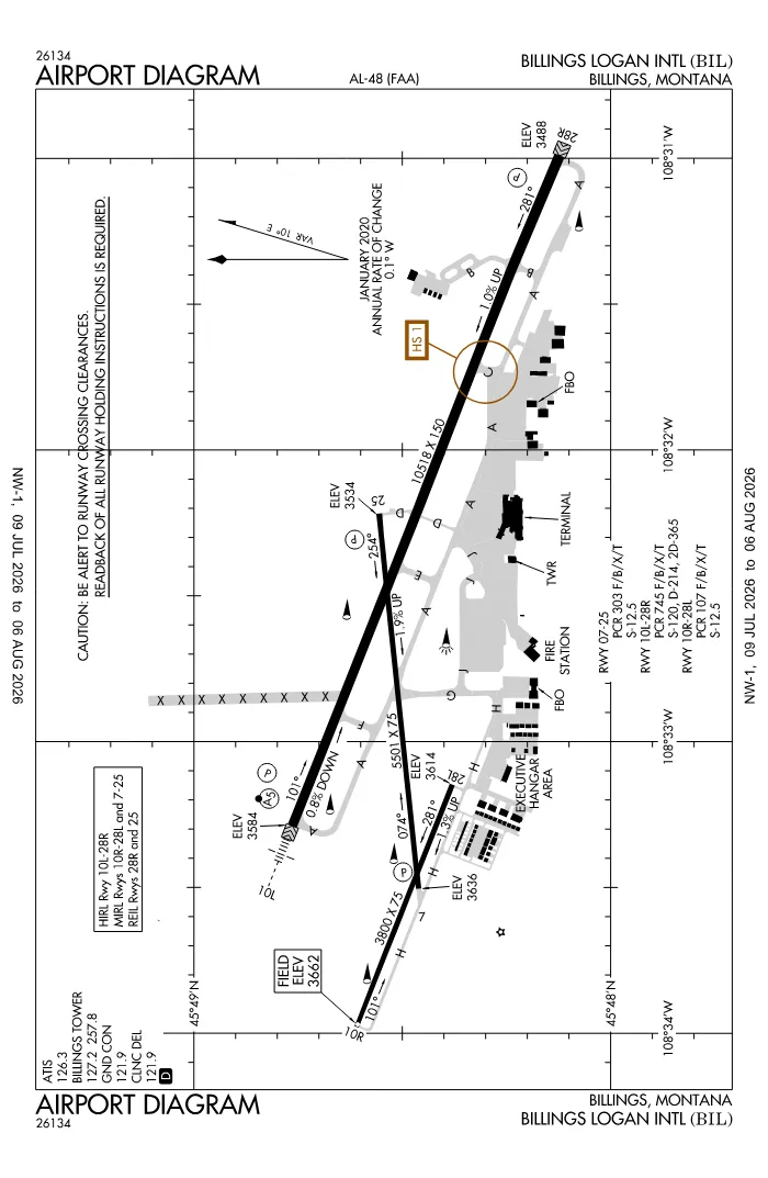 FAA airport diagram for KBIL