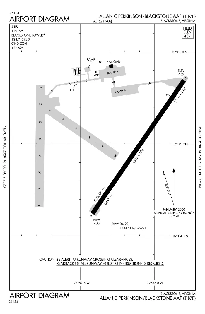 FAA airport diagram for KBKT
