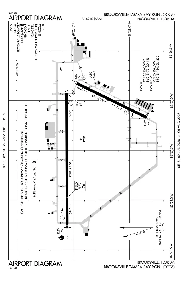 FAA airport diagram for KBKV