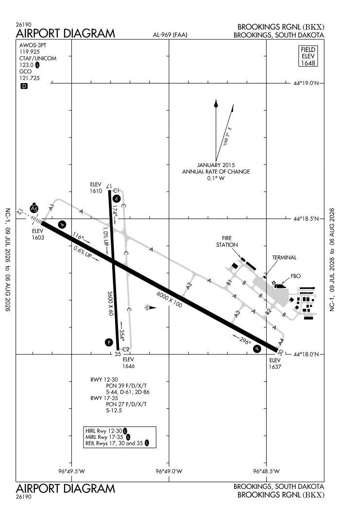 FAA airport diagram for KBKX