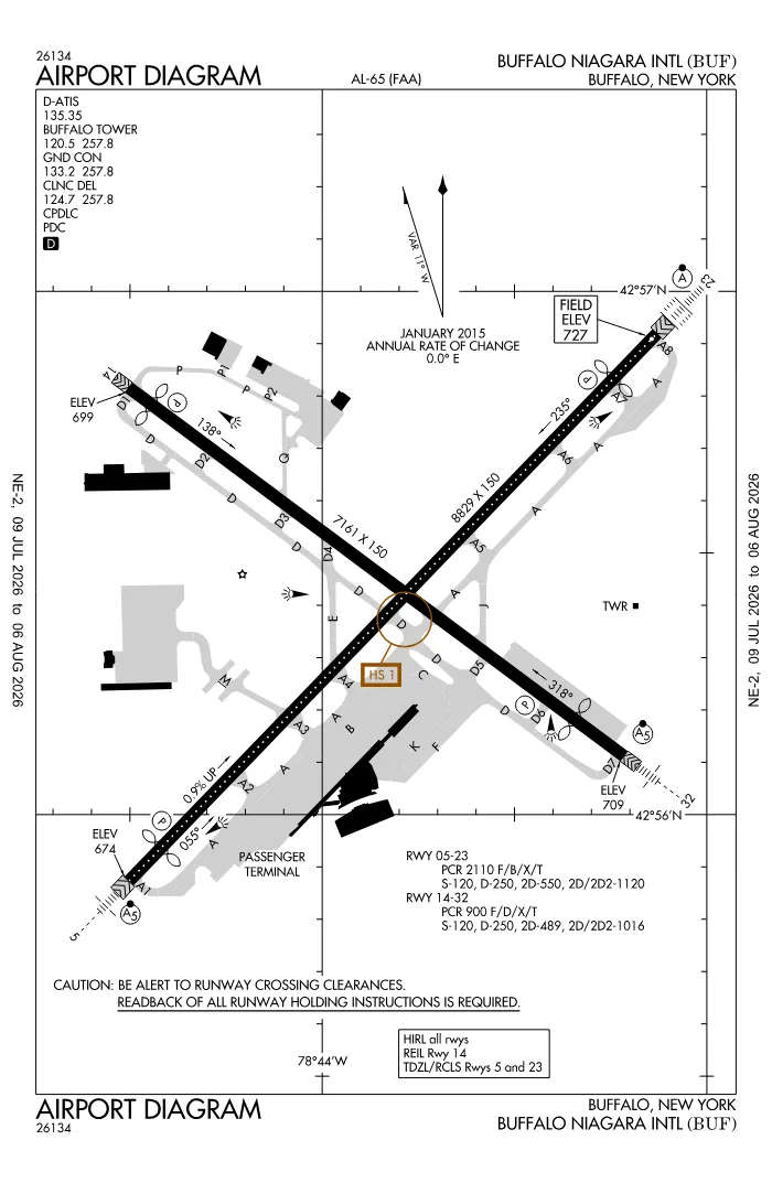 FAA airport diagram for KBUF