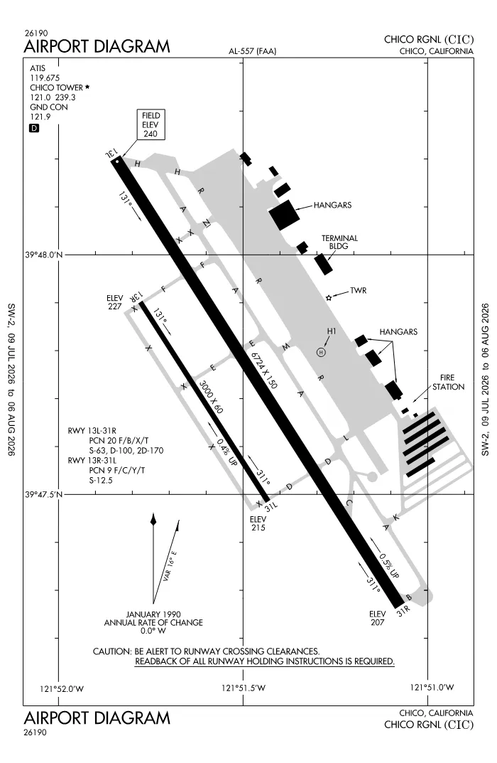 FAA airport diagram for KCIC