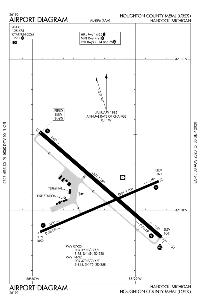 FAA airport diagram for Houghton County Memorial Airport (KCMX), showing runways and taxiways