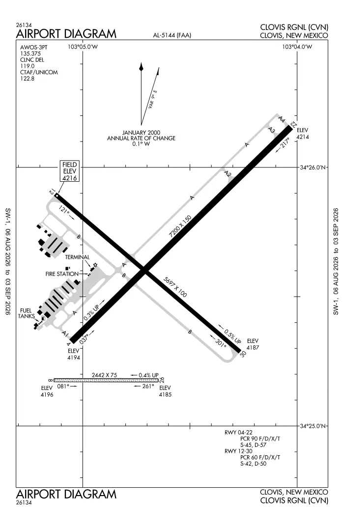 FAA airport diagram for Clovis Municipal Airport (KCVN), showing runways and taxiways