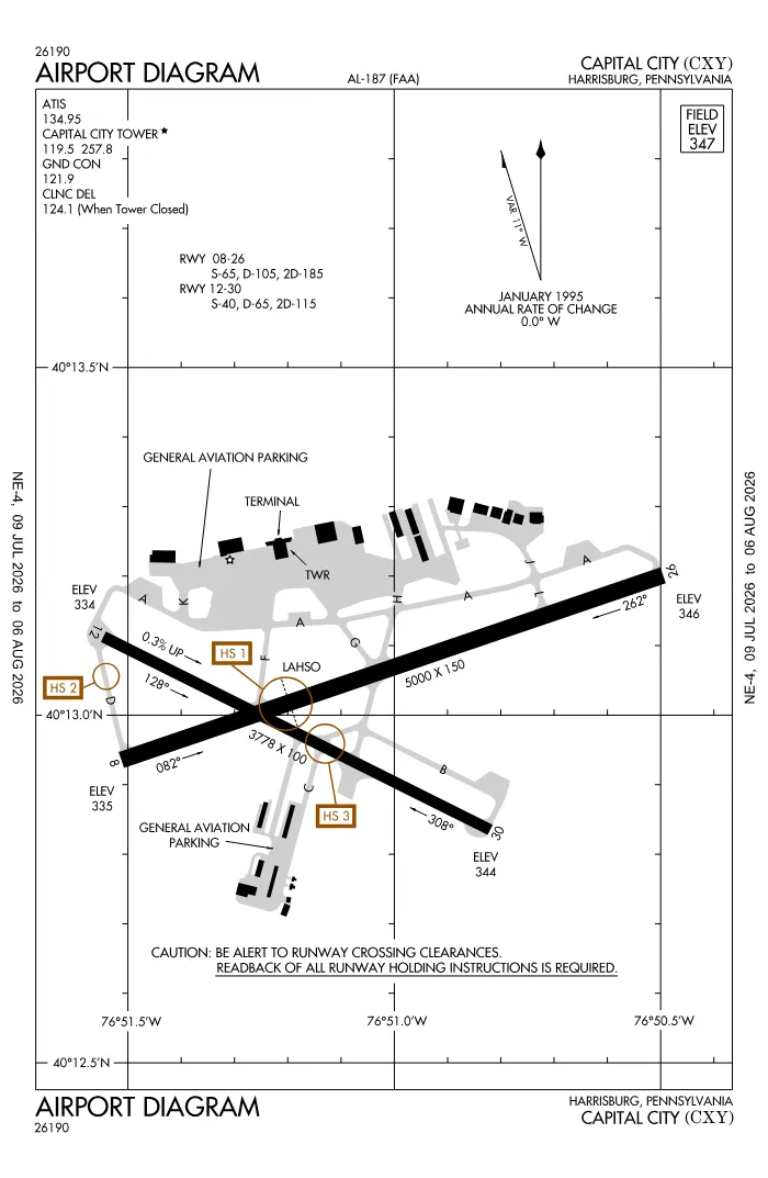 FAA airport diagram for KCXY