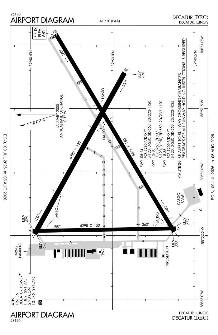 FAA airport diagram for KDEC