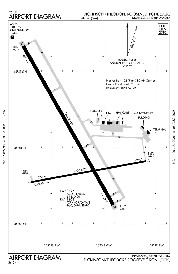 FAA airport diagram for KDIK