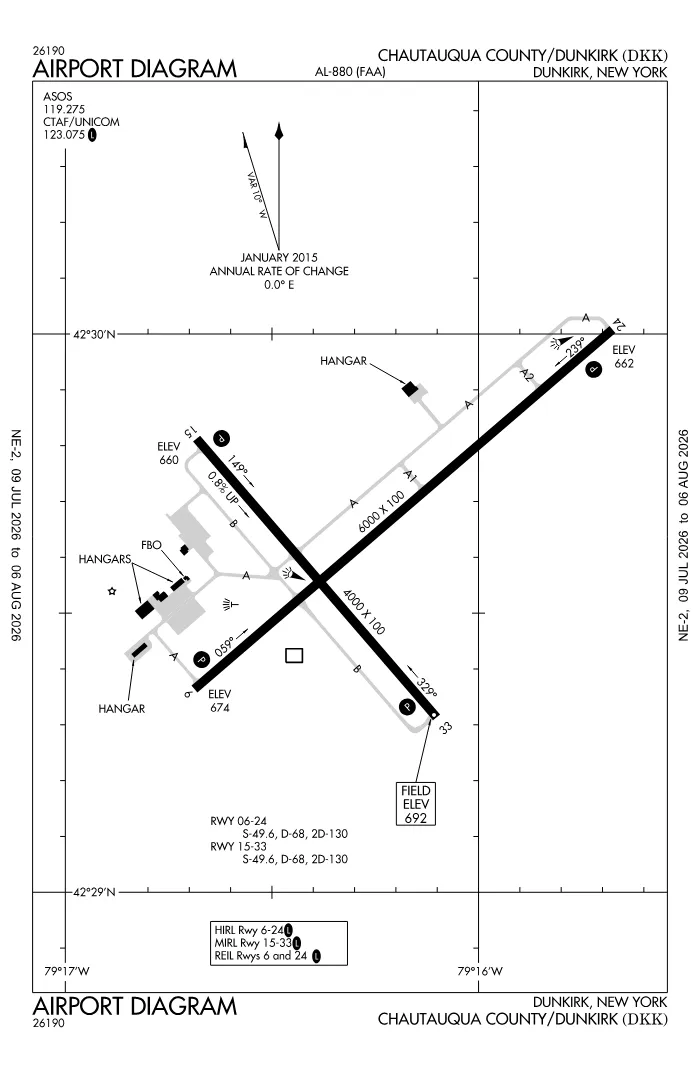 FAA airport diagram for KDKK