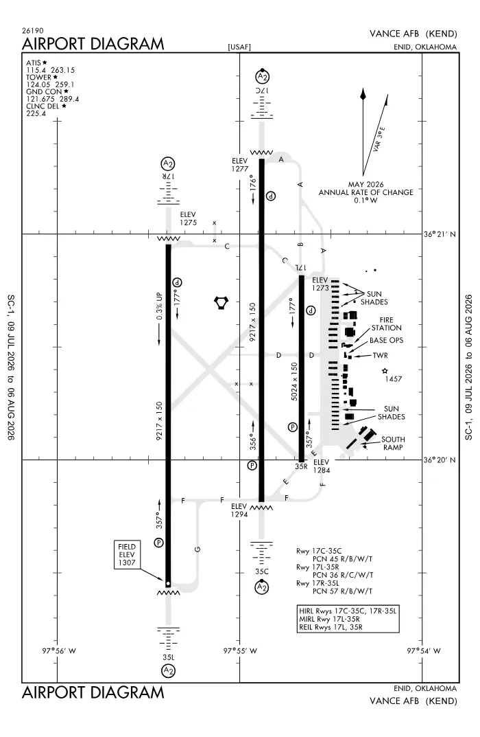 FAA airport diagram for KEND