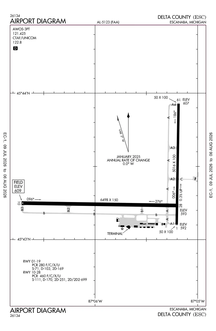 FAA airport diagram for KESC