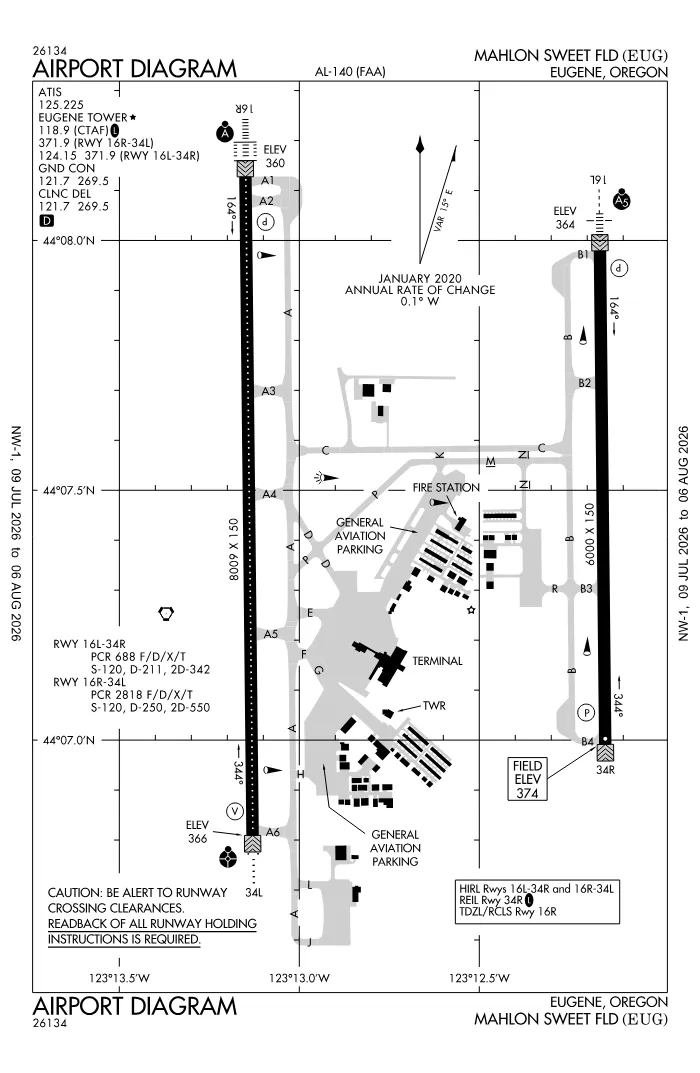 FAA airport diagram for KEUG