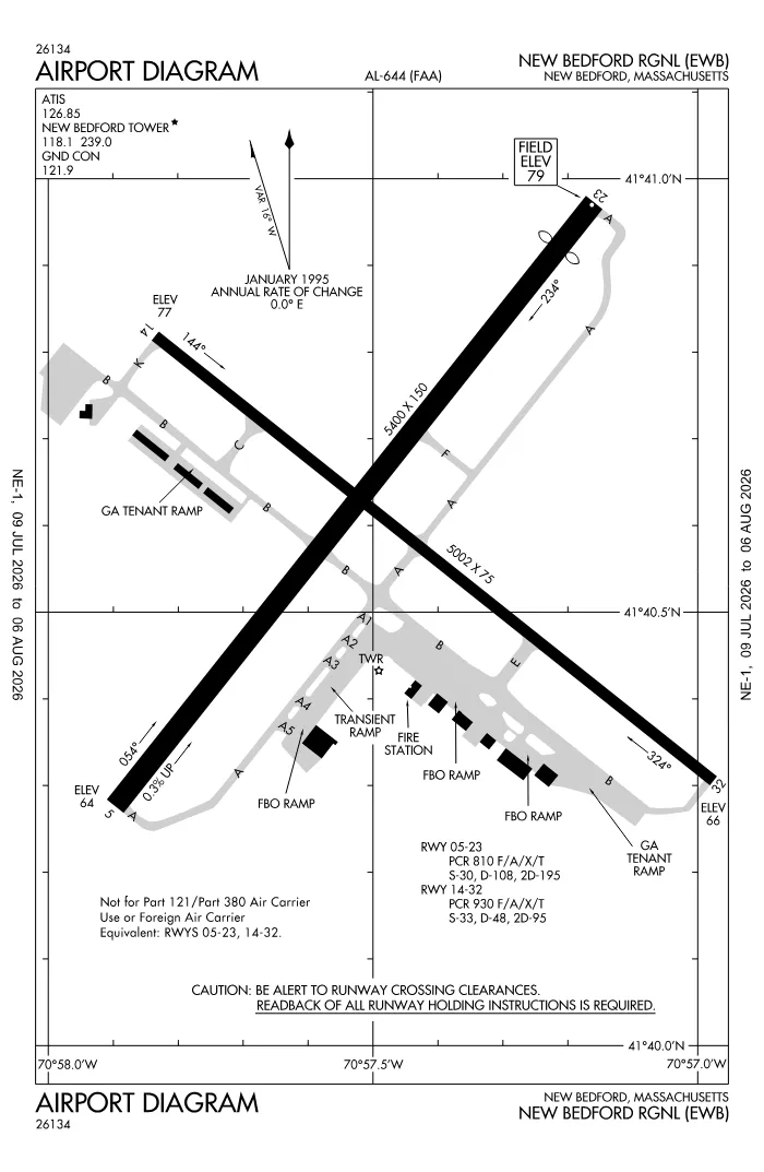 FAA airport diagram for KEWB