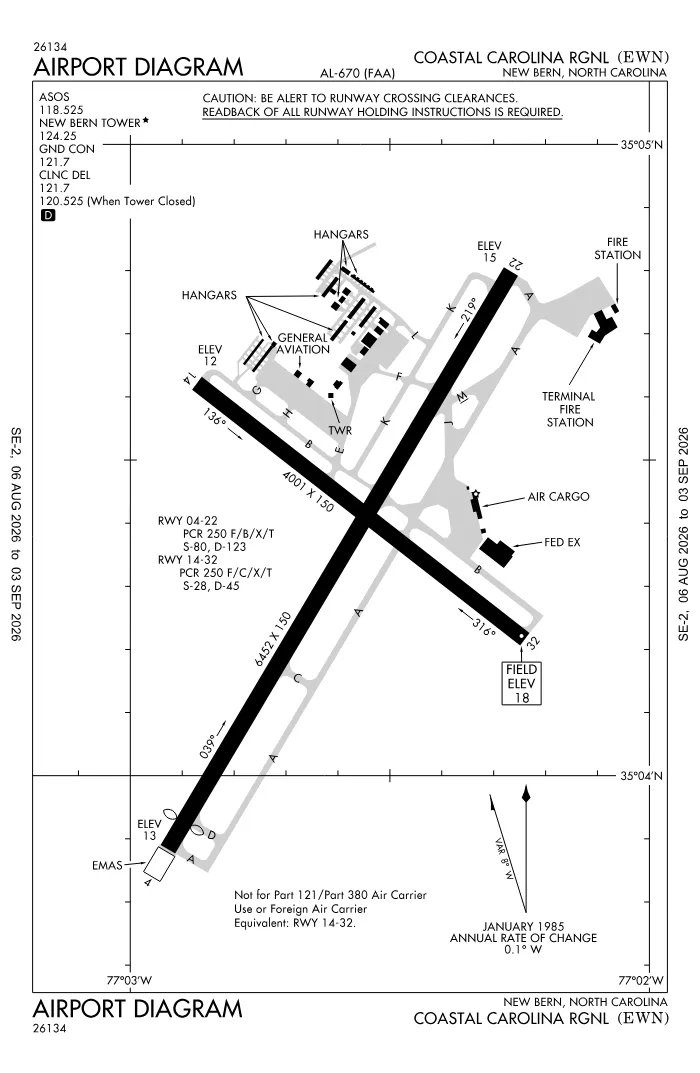 FAA airport diagram for Coastal Carolina Regional Airport (KEWN), showing runways and taxiways