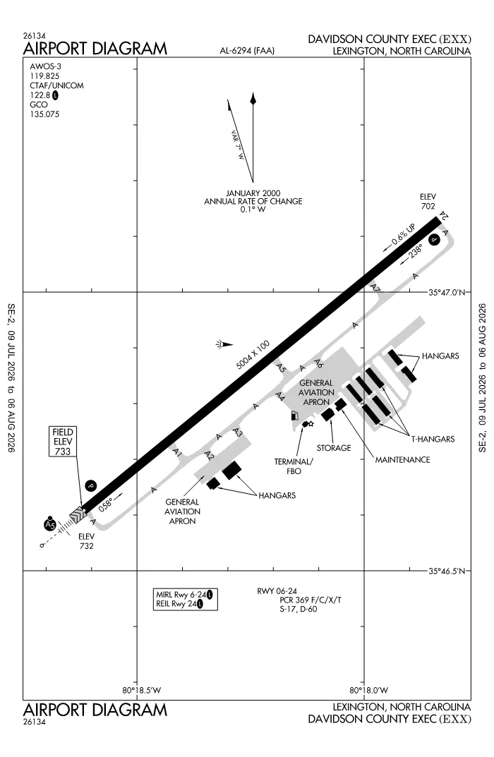 FAA airport diagram for KEXX