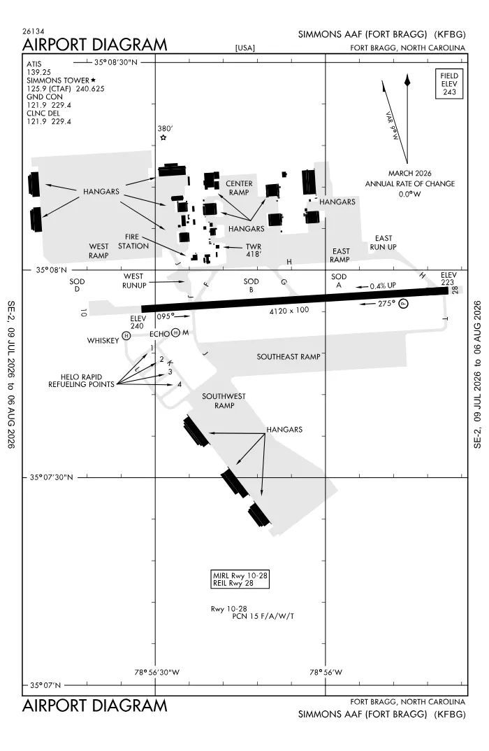 FAA airport diagram for KFBG