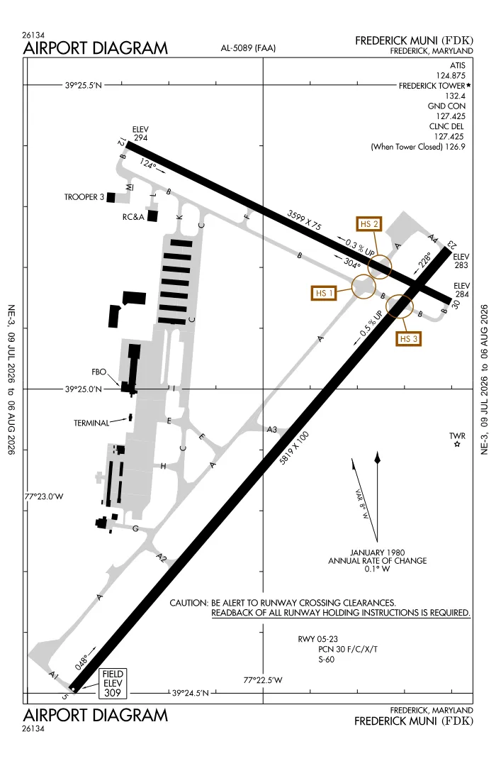 FAA airport diagram for KFDK