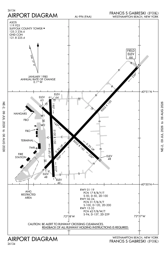 FAA airport diagram for KFOK