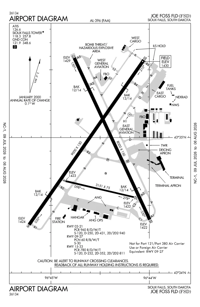 FAA airport diagram for KFSD