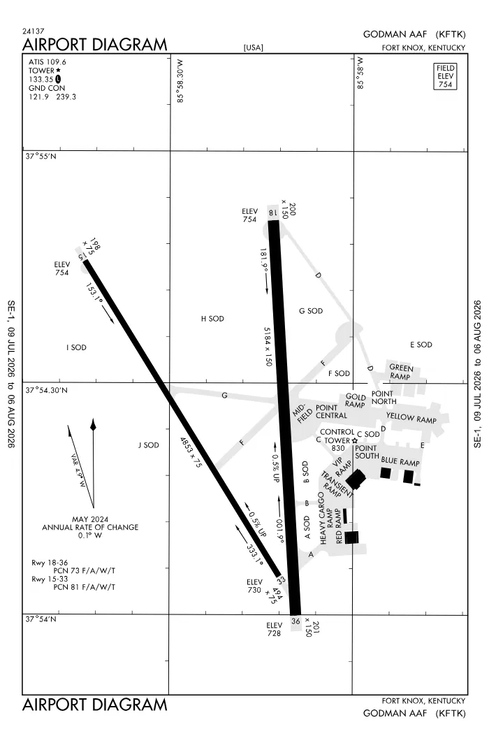 FAA airport diagram for KFTK