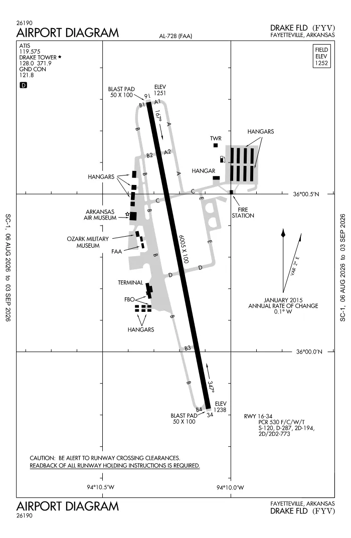 FAA airport diagram for Drake Field (KFYV), showing runways and taxiways