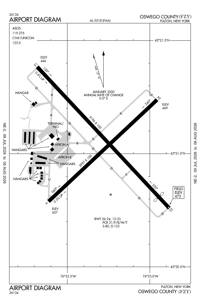 FAA airport diagram for KFZY