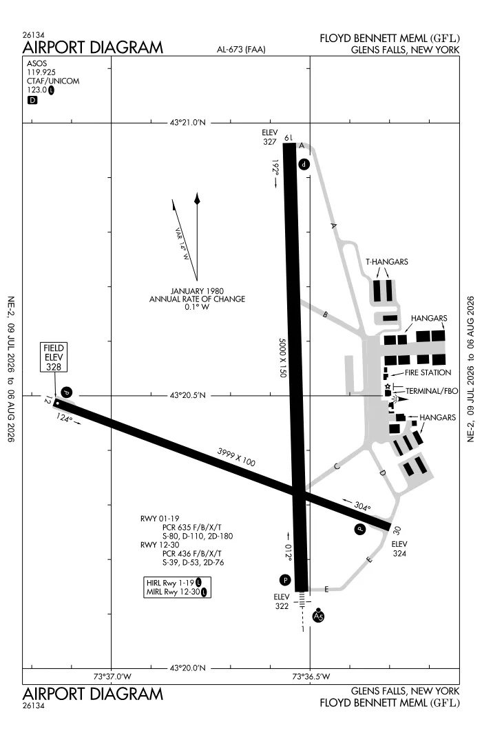 FAA airport diagram for KGFL