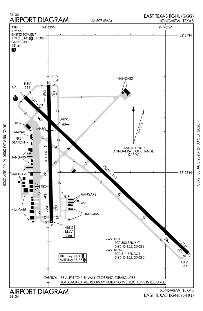 FAA airport diagram for East Texas Regional Airport (KGGG), showing runways and taxiways