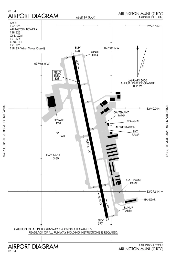 FAA airport diagram for KGKY