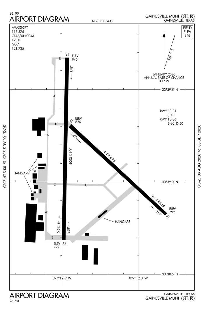 FAA airport diagram for Gainesville Municipal Airport (KGLE), showing runways and taxiways