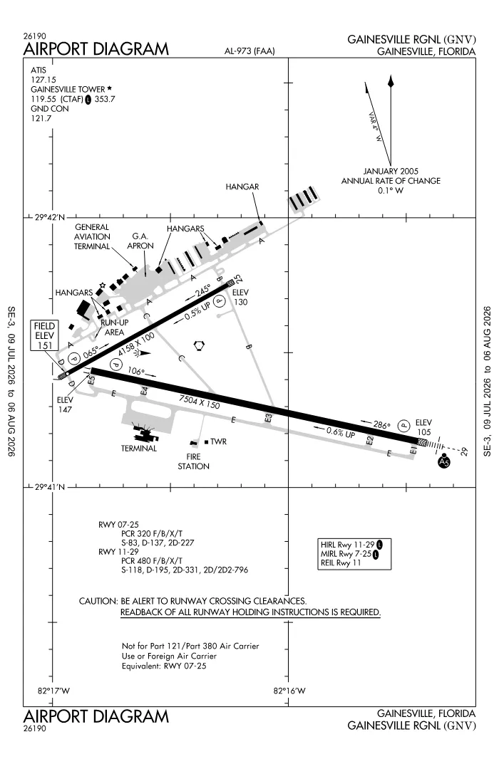 FAA airport diagram for KGNV