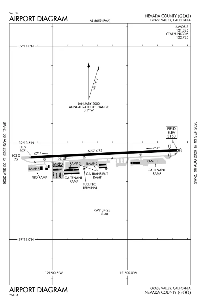FAA airport diagram for Nevada County Airport (KGOO), showing runways and taxiways