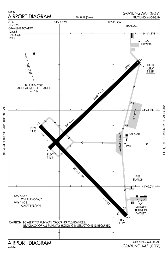 FAA airport diagram for KGOV