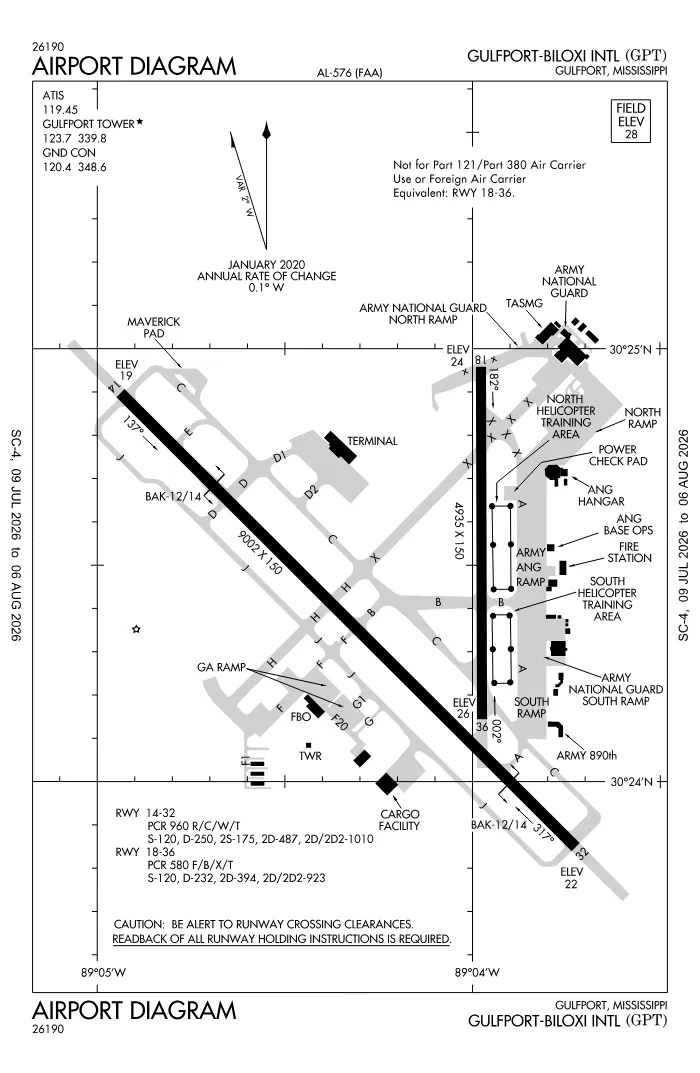 FAA airport diagram for KGPT