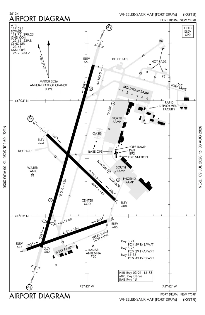 FAA airport diagram for KGTB