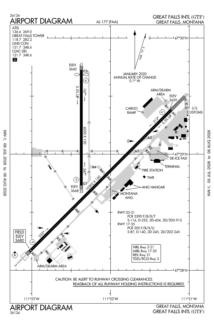 FAA airport diagram for KGTF