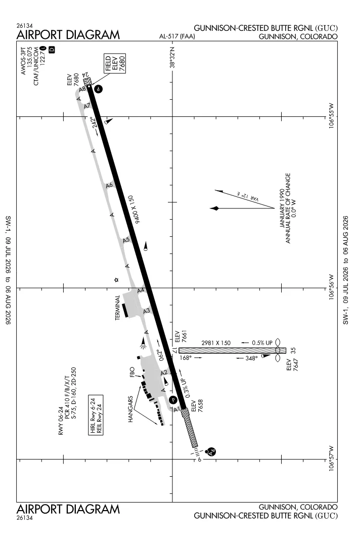FAA airport diagram for KGUC