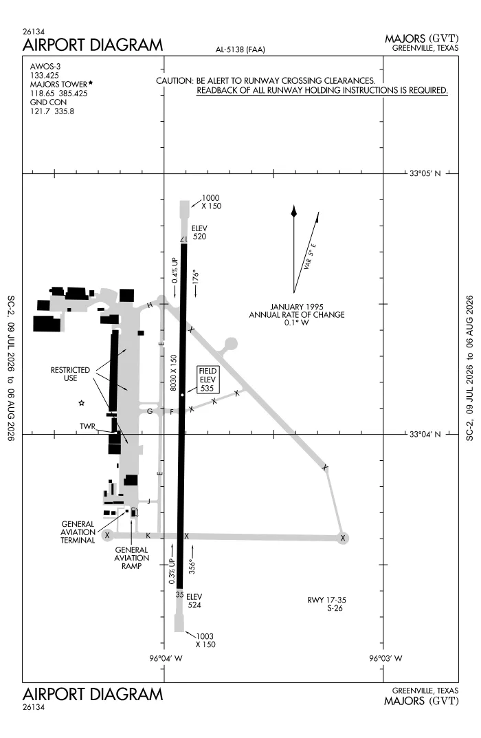 FAA airport diagram for KGVT