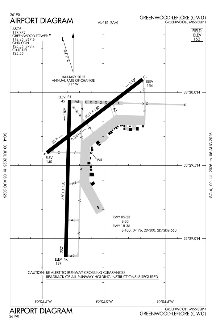 FAA airport diagram for KGWO