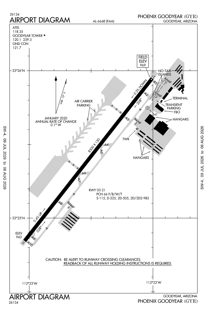 FAA airport diagram for KGYR
