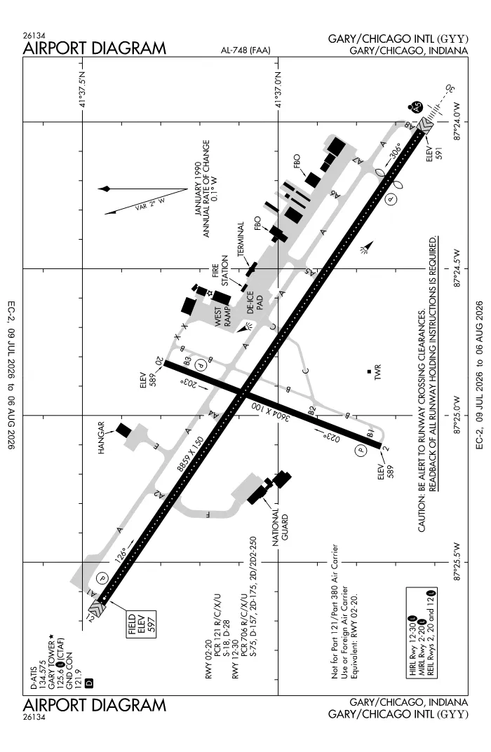 FAA airport diagram for KGYY